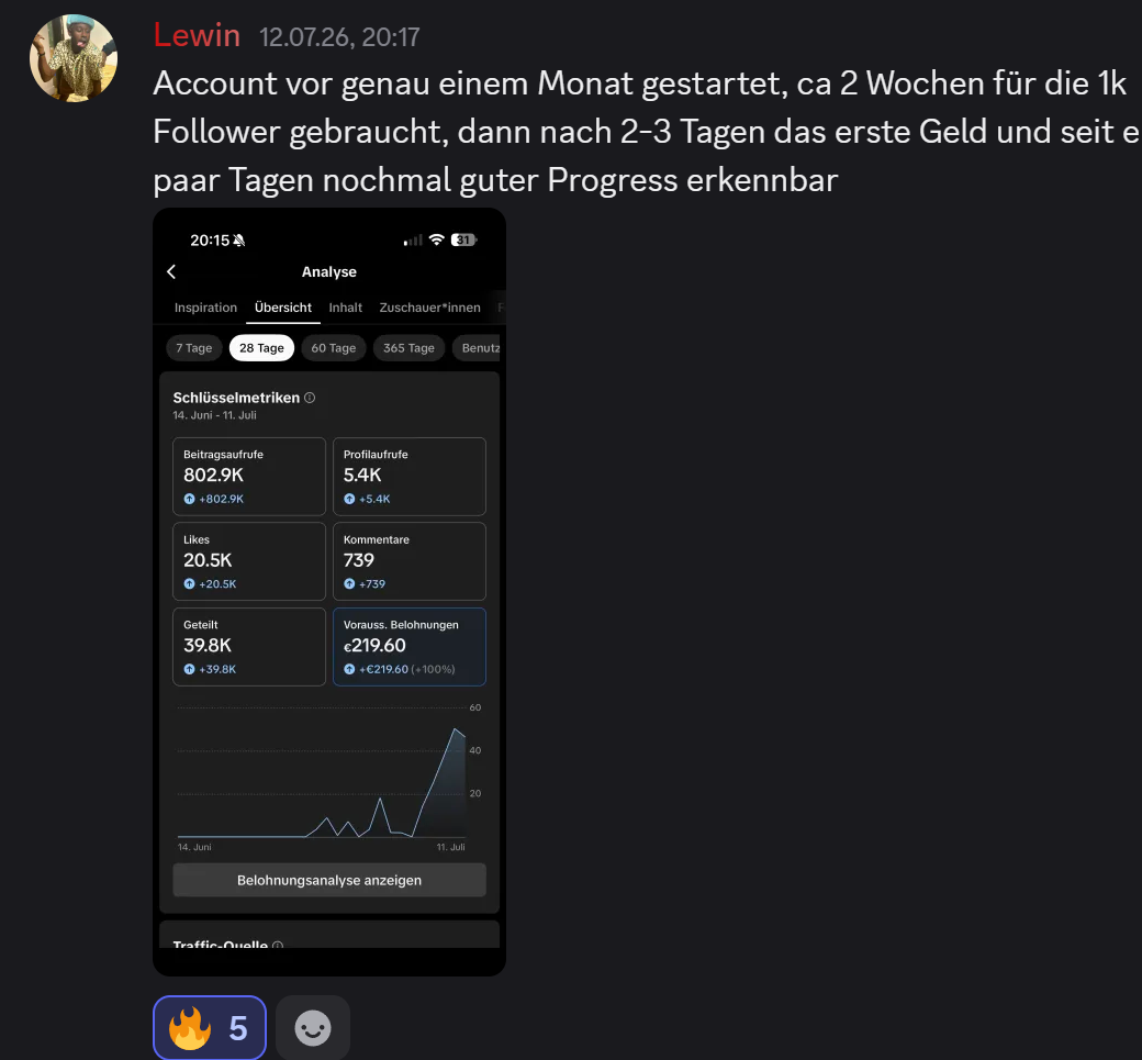 Member-Ergebnis