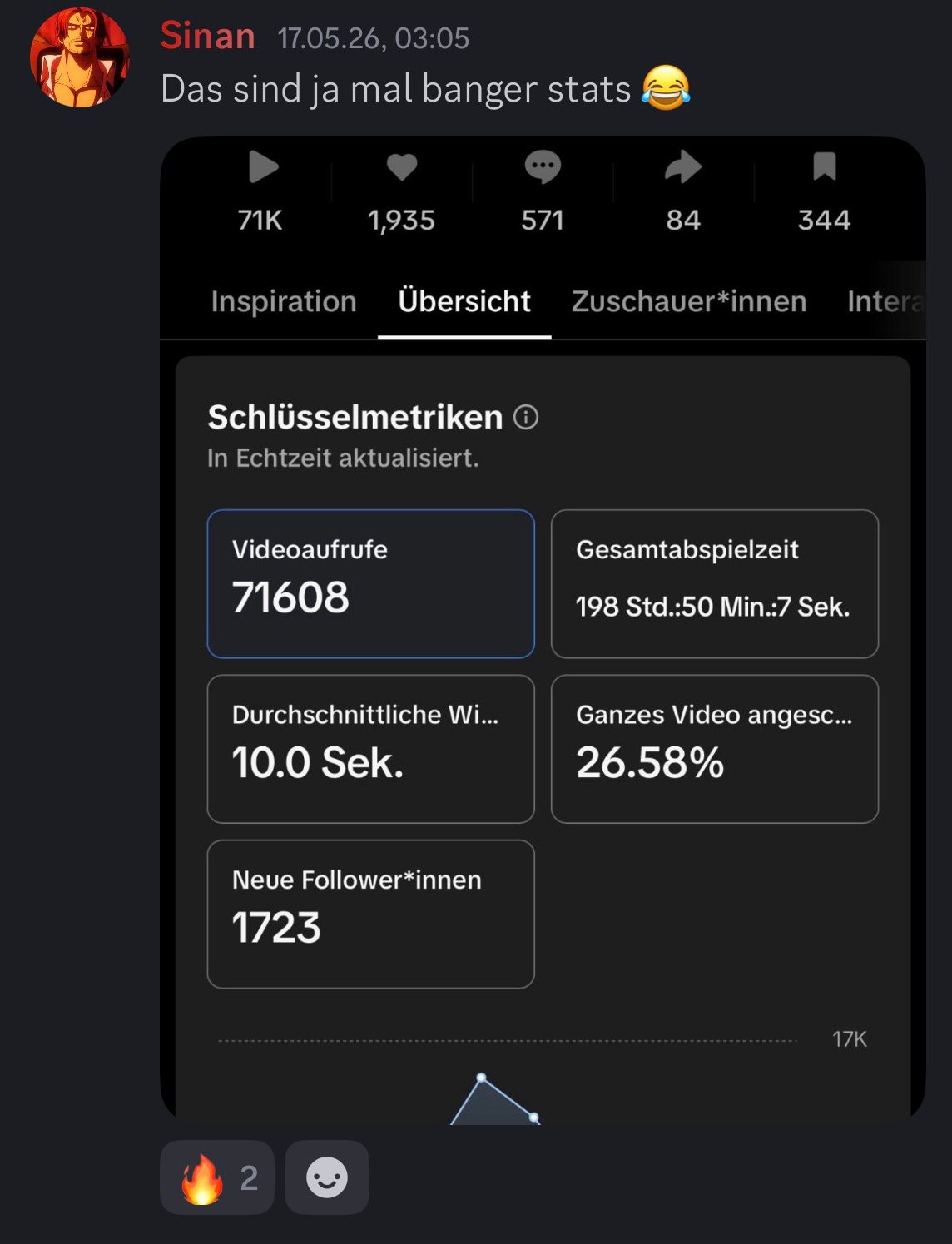 Ergebnis aus ViralWerk Upgrade